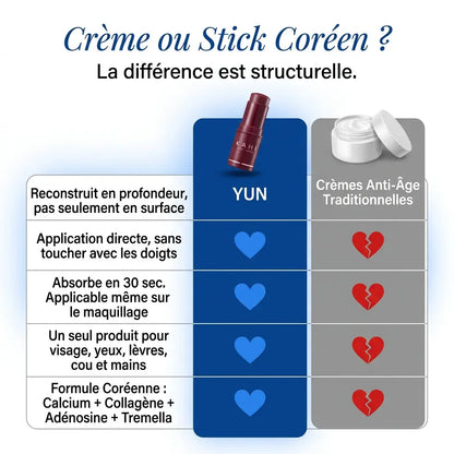 Stick Soin Densité, Calcium et Collagène